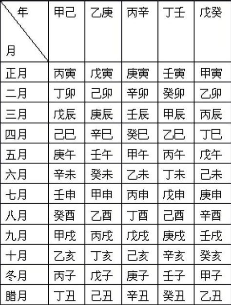 八字對照表|生辰八字查詢